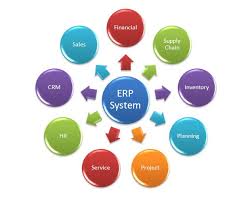 ERP Open Source. Esquema de módulos del ERP