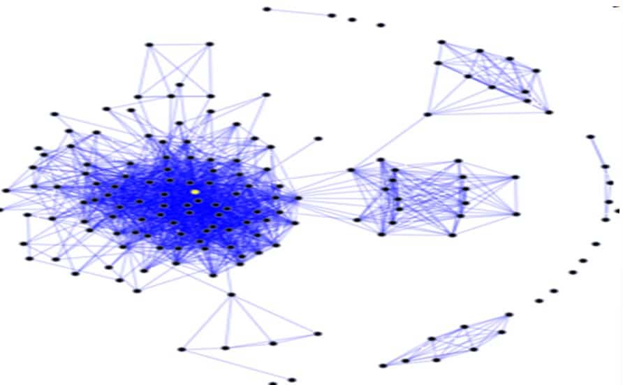 teoria-de-redes-sociales