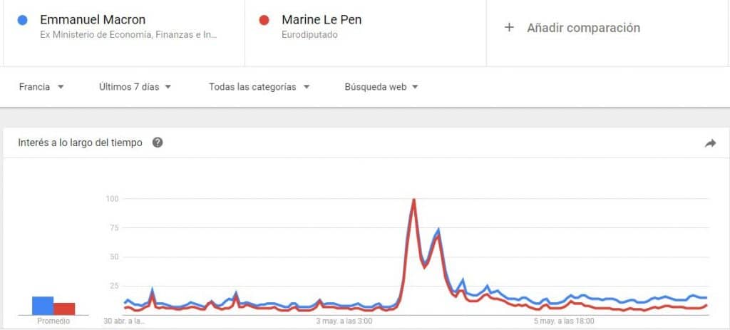 Emmanuel Macron contra Marine Le pen