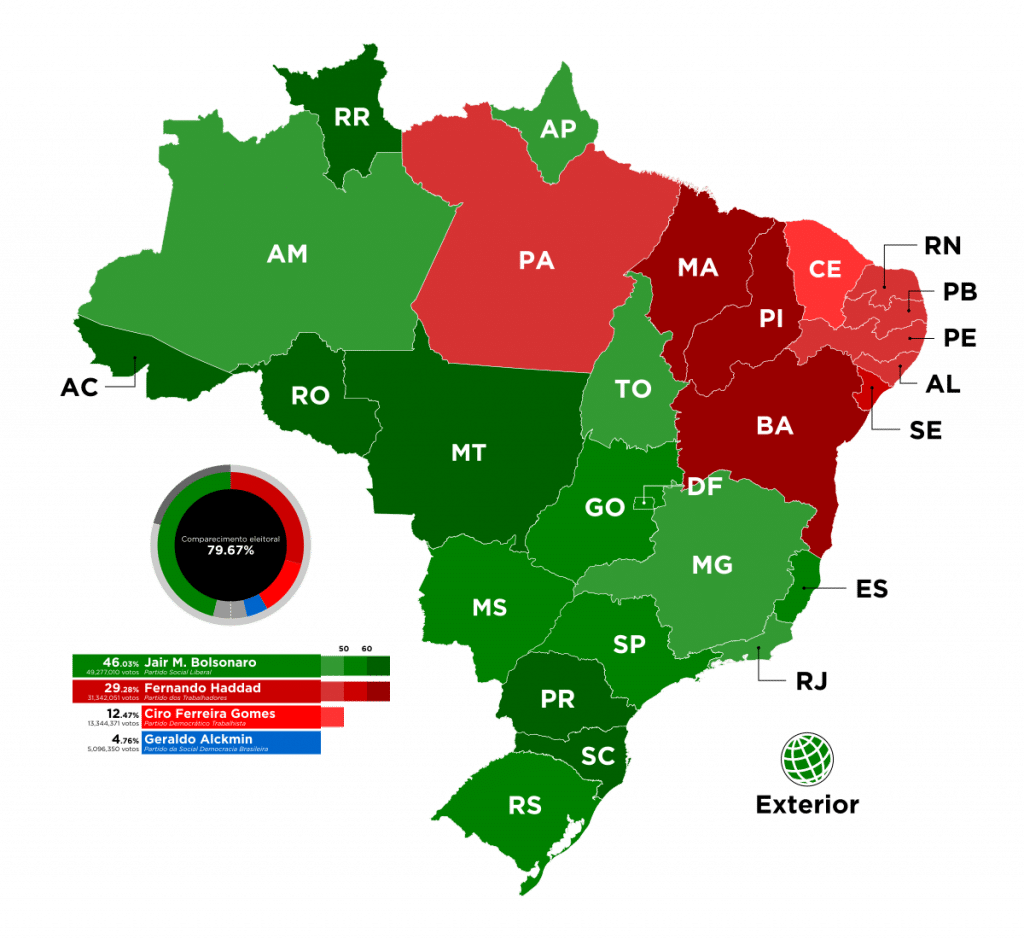 Elecciones Presidenciales de Brasil 2018. Gráfico de resultados