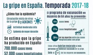 La epidemia del coranovirus y otros tipos de gripe