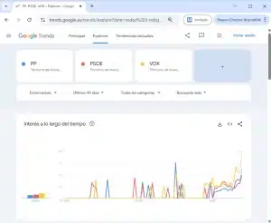 Elecciones en Extremadura: encuestas, búsquedas en Google y posibles escenarios.
