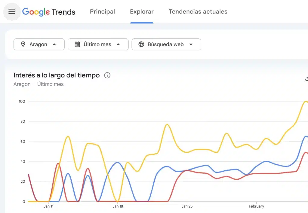 Elecciones en Aragón en Google Trends. Búsquedas en Google y posibles escenarios.